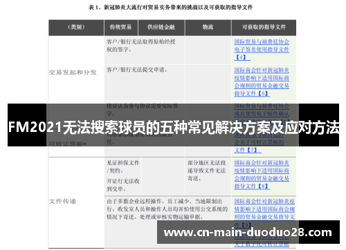 FM2021无法搜索球员的五种常见解决方案及应对方法