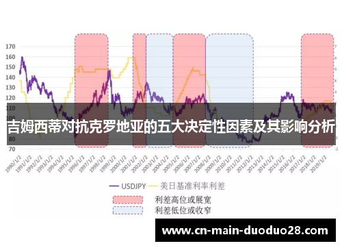 吉姆西蒂对抗克罗地亚的五大决定性因素及其影响分析