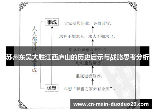 苏州东吴大胜江西庐山的历史启示与战略思考分析