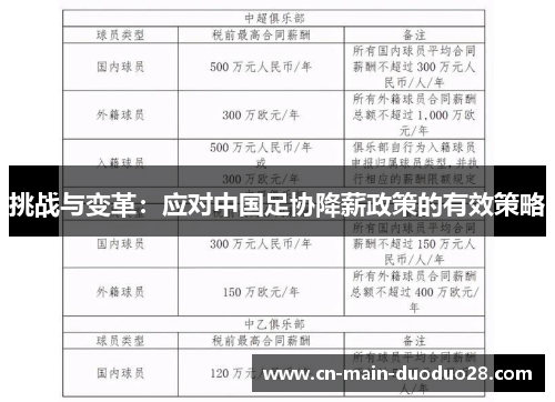挑战与变革：应对中国足协降薪政策的有效策略