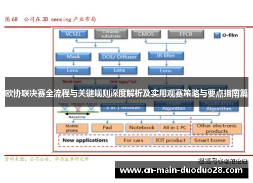 欧协联决赛全流程与关键规则深度解析及实用观赛策略与要点指南篇 欧协联决赛全流程与关键规则深度解析及实用观赛策略与要点指南篇