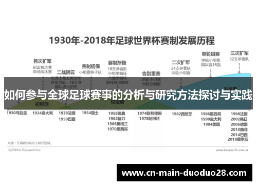 如何参与全球足球赛事的分析与研究方法探讨与实践