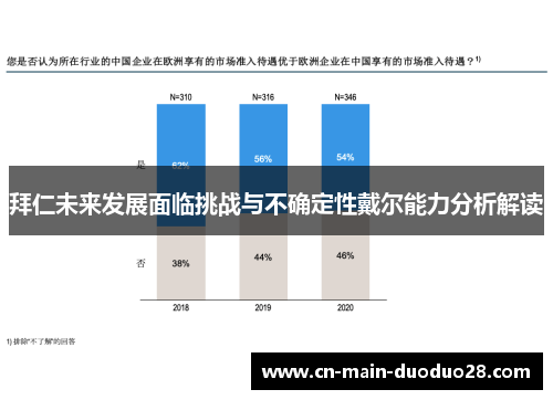 拜仁未来发展面临挑战与不确定性戴尔能力分析解读