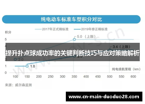 提升扑点球成功率的关键判断技巧与应对策略解析