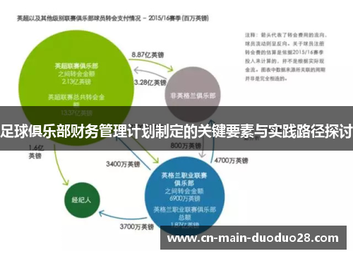 足球俱乐部财务管理计划制定的关键要素与实践路径探讨